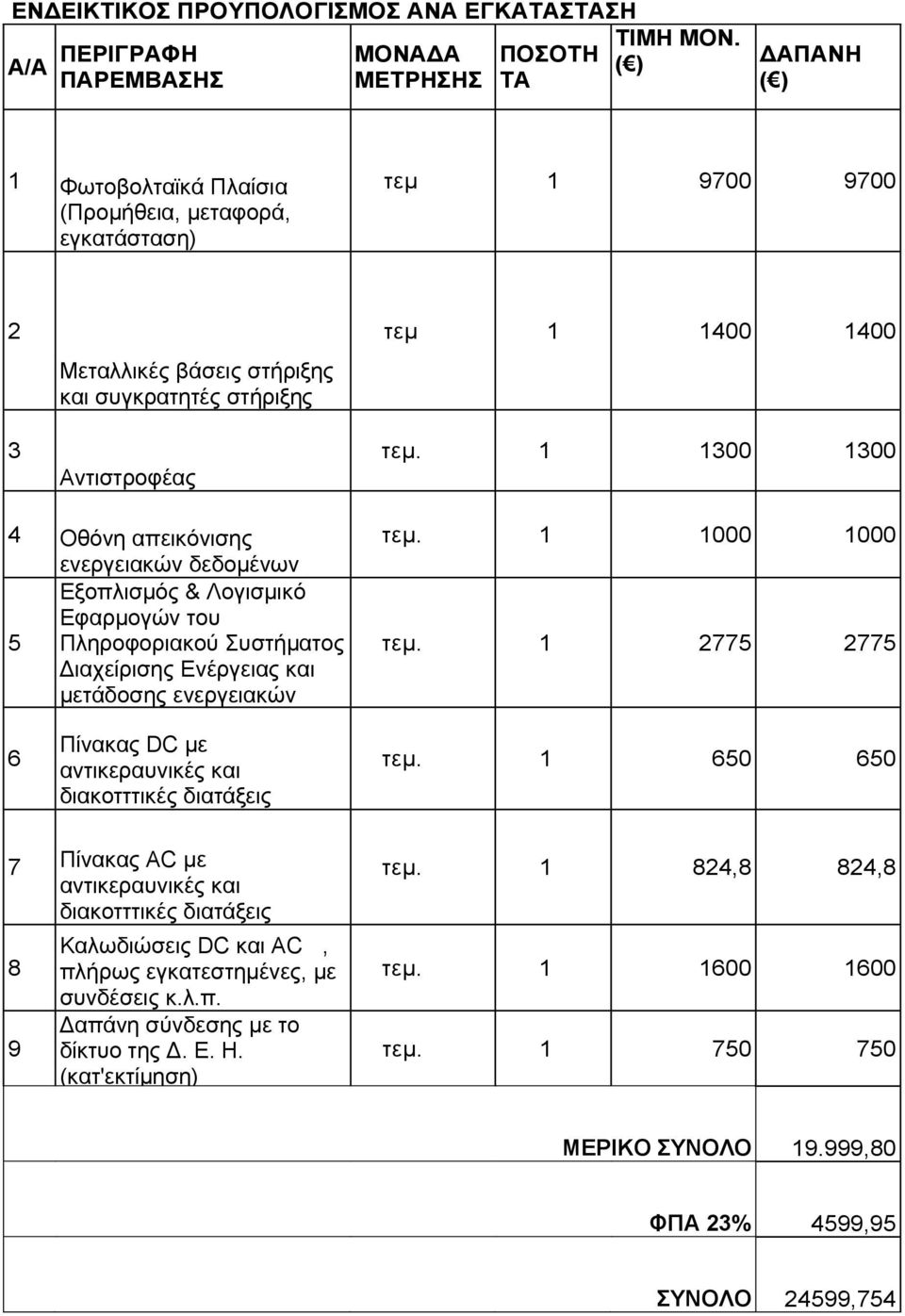 1 1300 1300 4 Οθόνη απεικόνισης ενεργειακών δεδομένων Εξοπλισμός & Λογισμικό Εφαρμογών του 5 Πληροφοριακού Συστήματος Διαχείρισης Ενέργειας και μετάδοσης ενεργειακών δεδομένων Πίνακας DC με 6