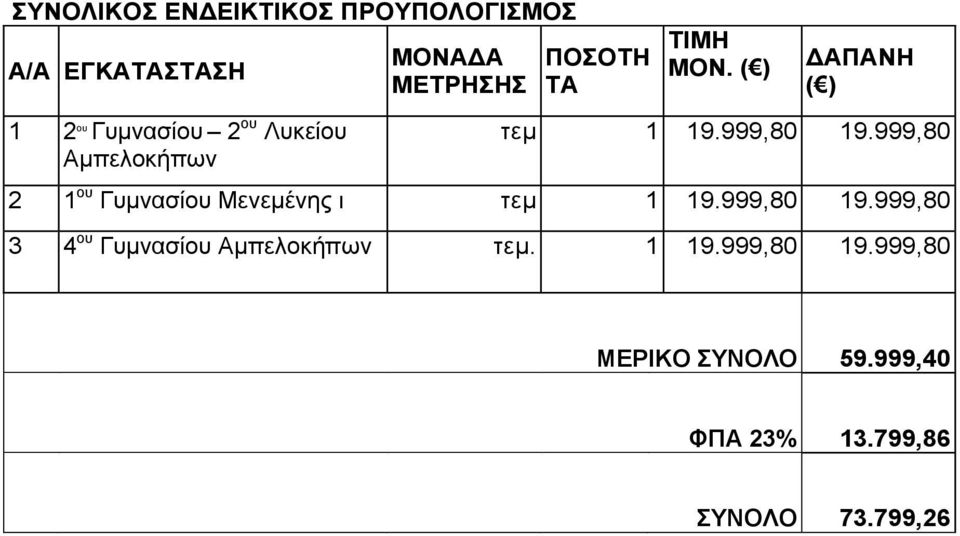999,80 2 1 ου Γυμνασίου Μενεμένης ι τεμ 1 19.999,80 19.
