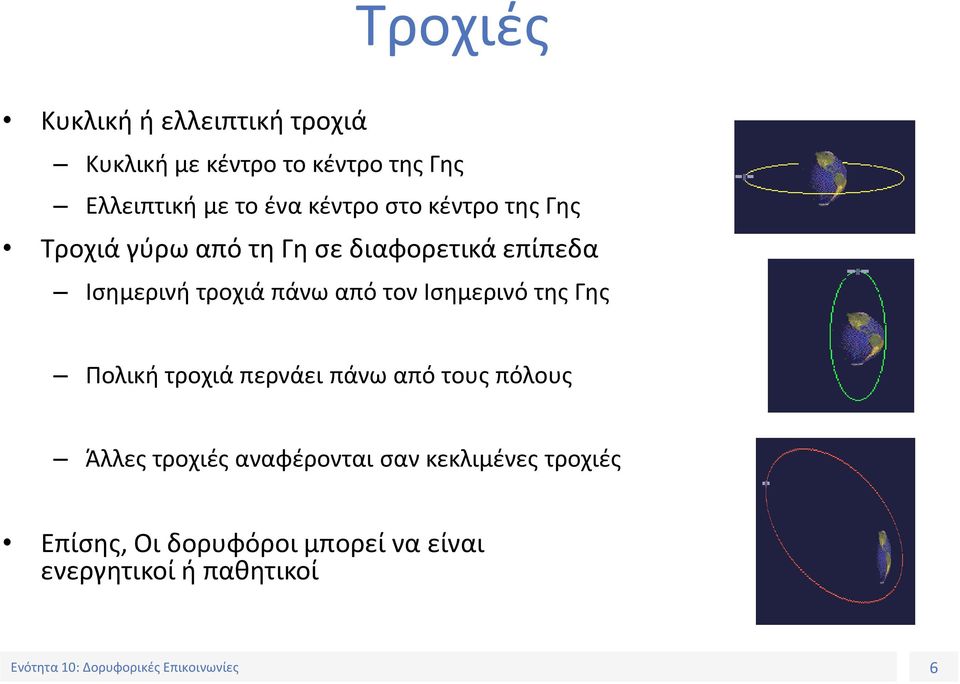 πάνω από τον Ισημερινό της Γης Πολική τροχιά περνάει πάνω από τους πόλους Άλλες τροχιές