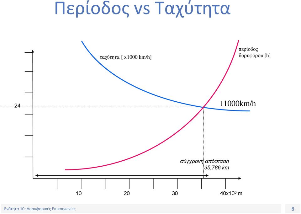 [h] 24 11000km/h σύγχρονη