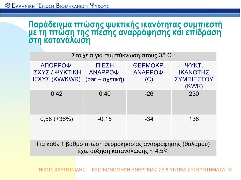 ΑΝΑΡΡΟΦ. (C) ΨΥΚΤ.