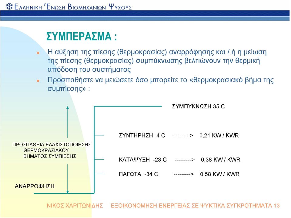 ΣΥΝΤΗΡΗΣΗ -4 C ---------> 0,21 KW / KWR ΠΡΟΣΠΑΘΕΙΑ ΕΛΑΧΙΣΤΟΠΟΙΗΣΗΣ ΘΕΡΜΟΚΡΑΣΙΑΚΟΥ ΒΗΜΑΤΟΣ ΣΥΜΠΙΕΣΗΣ ΚΑΤΑΨΥΞΗ -23 C --------->