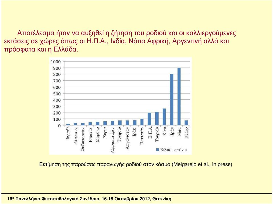 , Ινδία, Νότια Αφρική, Αργεντινή αλλά και πρόσφατακαιηελλάδα.