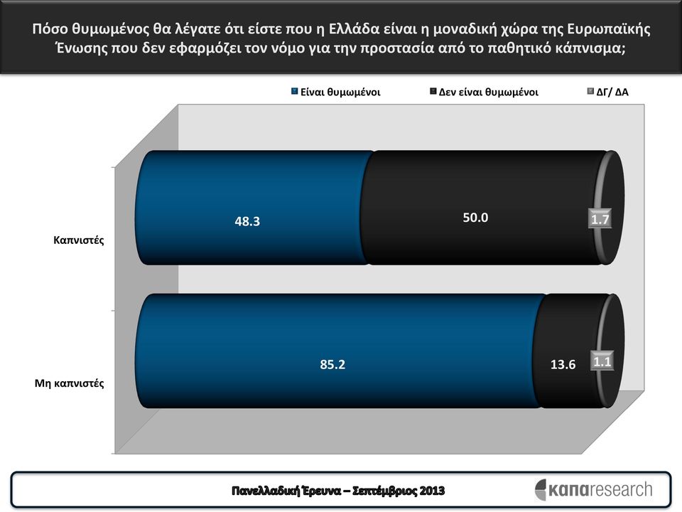 για την προστασία από το παθητικό κάπνισμα; Είναι θυμωμένοι Δεν