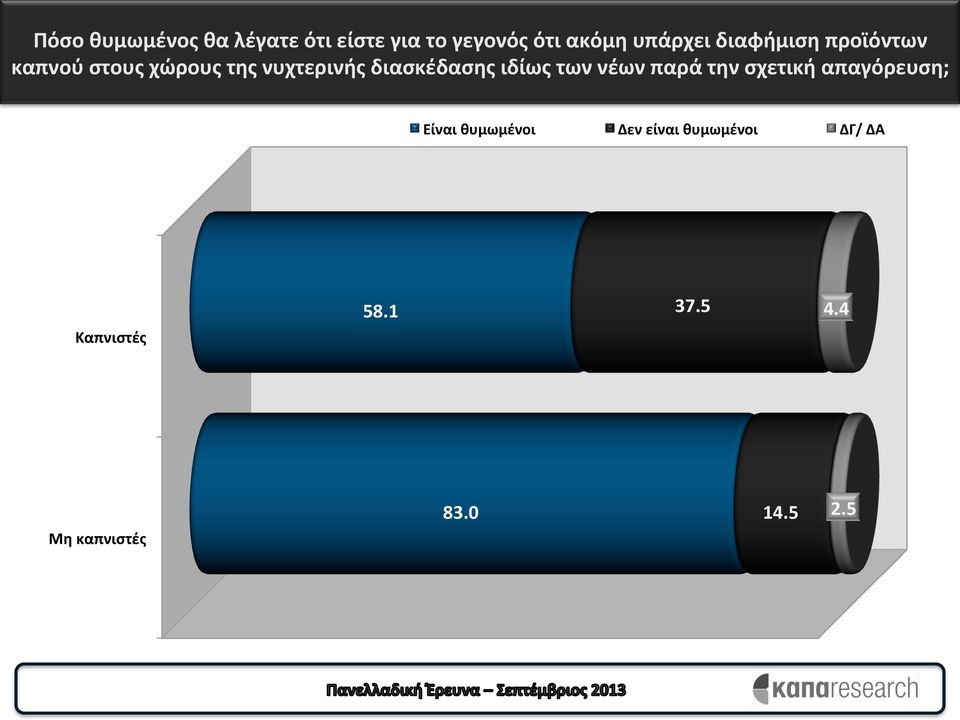 ιδίως των νέων παρά την σχετική απαγόρευση; Είναι θυμωμένοι Δεν