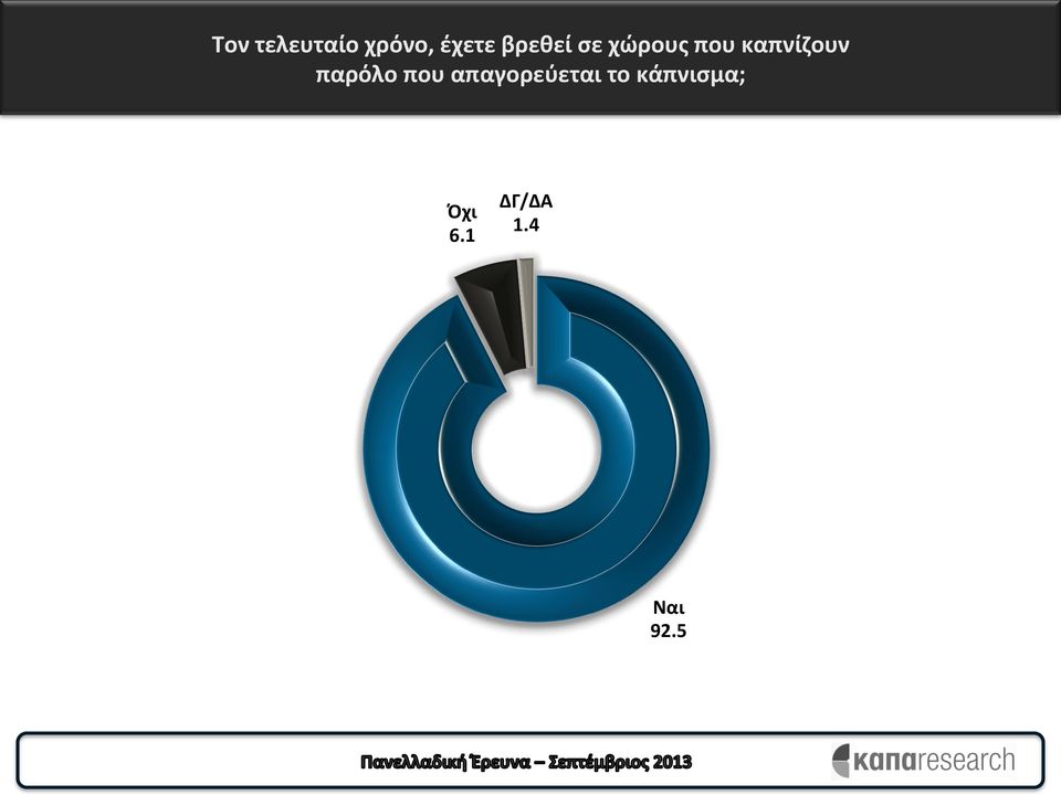 καπνίζουν παρόλο που