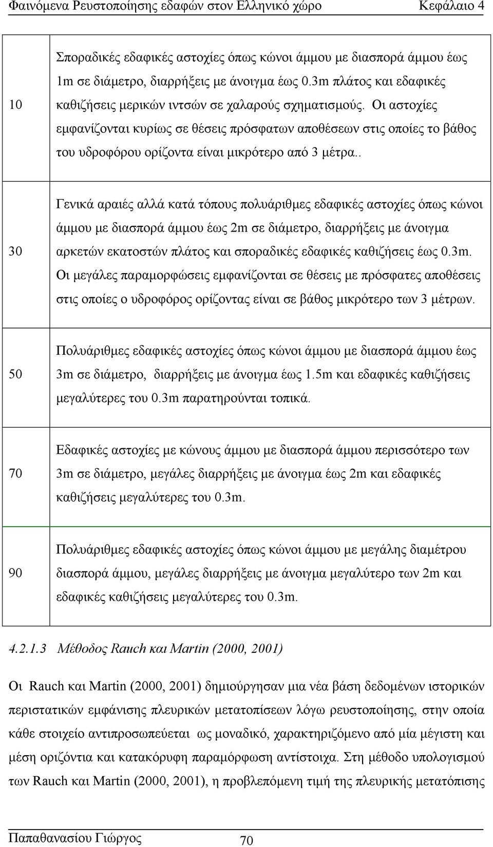 . 30 Γενικά αραιές αλλά κατά τόπους πολυάριθµες εδαφικές αστοχίες όπως κώνοι άµµου µε διασπορά άµµου έως 2m σε διάµετρο, διαρρήξεις µε άνοιγµα αρκετών εκατοστών πλάτος και σποραδικές εδαφικές