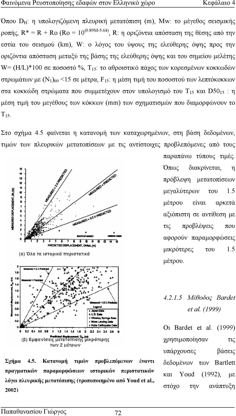 W= (H/L)*100 σε ποσοστό %, T 15 : το αθροιστικό πάχος των κορεσµένων κοκκωδών στρωµάτων µε (Ν 1 ) 60 <15 σε µέτρα, F 15 : η µέση τιµή του ποσοστού των λεπτόκοκκων στα κοκκώδη στρώµατα που συµµετέχουν