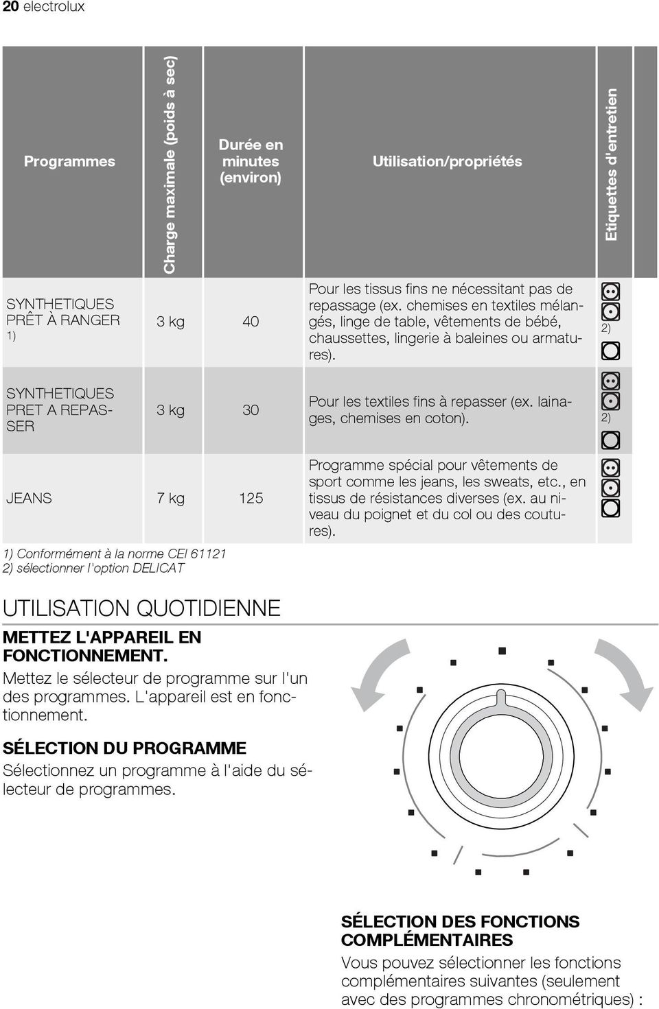 2) SYNTHETIQUES PRET A REPAS- SER 3 kg 30 Pour les textiles fins à repasser (ex. lainages, chemises en coton).