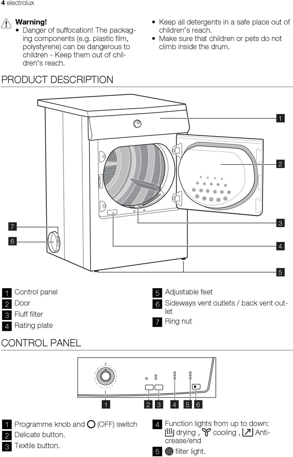 PRODUCT DESCRIPTION 1 2 7 6 3 4 5 1 Control panel 2 Door 3 Fluff filter 4 Rating plate CONTROL PANEL 5 Adjustable feet 6 Sideways vent outlets / back vent