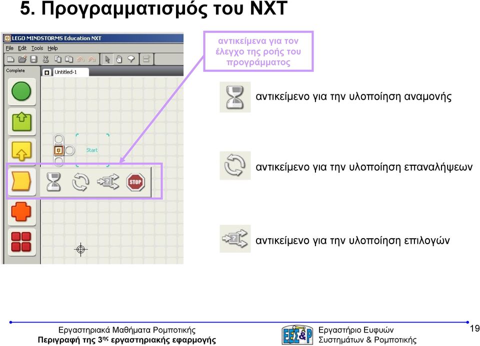 την υλοποίηση αναμονής αντικείμενο για την