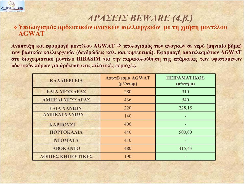 βασικών καλλιεργειών (δενδρώδεις καλ. και κηπευτικά).