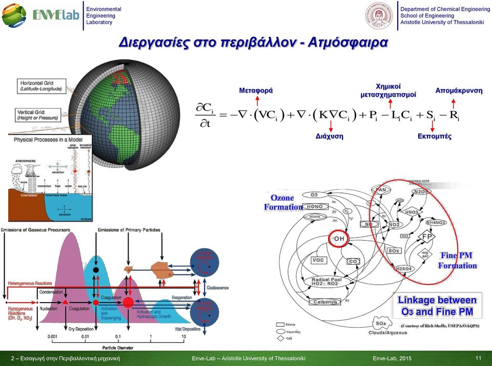 Χημικοί μετασχηματισμοί Απομάκρυνση Εκπομπές 2