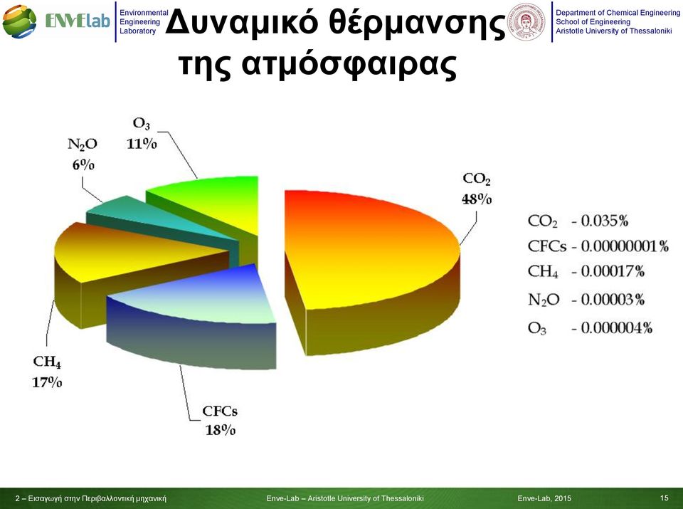 στην Περιβαλλοντική