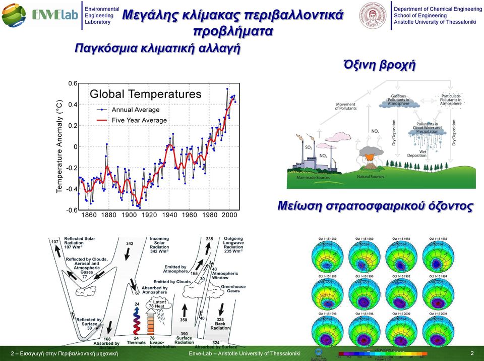 βροχή Μείωση στρατοσφαιρικού όζοντος 2 Εισαγωγή