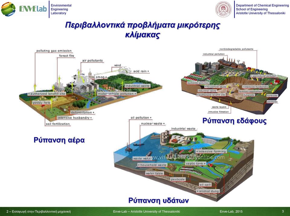 Ρύπανση υδάτων 2 Εισαγωγή στην