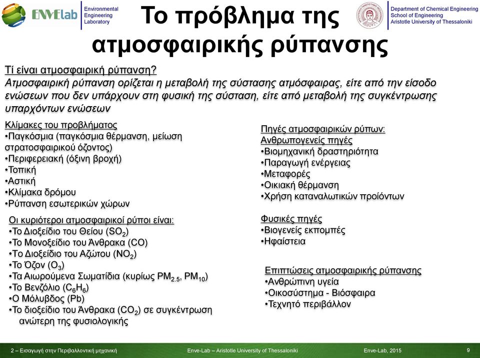 του προβλήματος Παγκόσμια (παγκόσμια θέρμανση, μείωση στρατοσφαιρικού όζοντος) Περιφερειακή (όξινη βροχή) Τοπική Αστική Κλίμακα δρόμου Ρύπανση εσωτερικών χώρων Οι κυριότεροι ατμοσφαιρικοί ρύποι