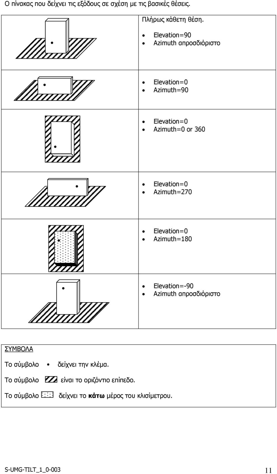 Azimuth=270 Elevation=0 Azimuth=180 Elevation=-90 Azimuth απροσδιόριστο ΣΥΜΒΟΛΑ Το σύμβολο δείχνει