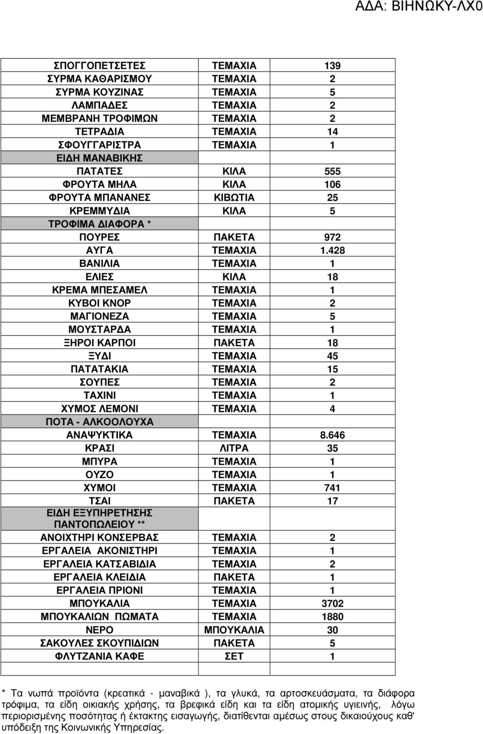 428 ΒΑΝΙΛΙΑ ΤΕΜΑΧΙΑ 1 ΕΛΙΕΣ ΚΙΛΑ 18 ΚΡΕΜΑ ΜΠΕΣΑΜΕΛ ΤΕΜΑΧΙΑ 1 ΚΥΒΟΙ ΚΝΟΡ ΤΕΜΑΧΙΑ 2 ΜΑΓΙΟΝΕΖΑ ΤΕΜΑΧΙΑ 5 ΜΟΥΣΤΑΡ Α ΤΕΜΑΧΙΑ 1 ΞΗΡΟΙ ΚΑΡΠΟΙ ΠΑΚΕΤΑ 18 ΞΥ Ι ΤΕΜΑΧΙΑ 45 ΠΑΤΑΤΑΚΙΑ ΤΕΜΑΧΙΑ 15 ΣΟΥΠΕΣ ΤΕΜΑΧΙΑ 2