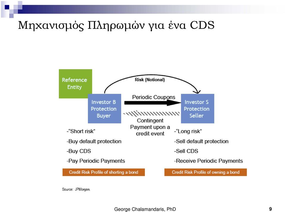 ένα CDS George