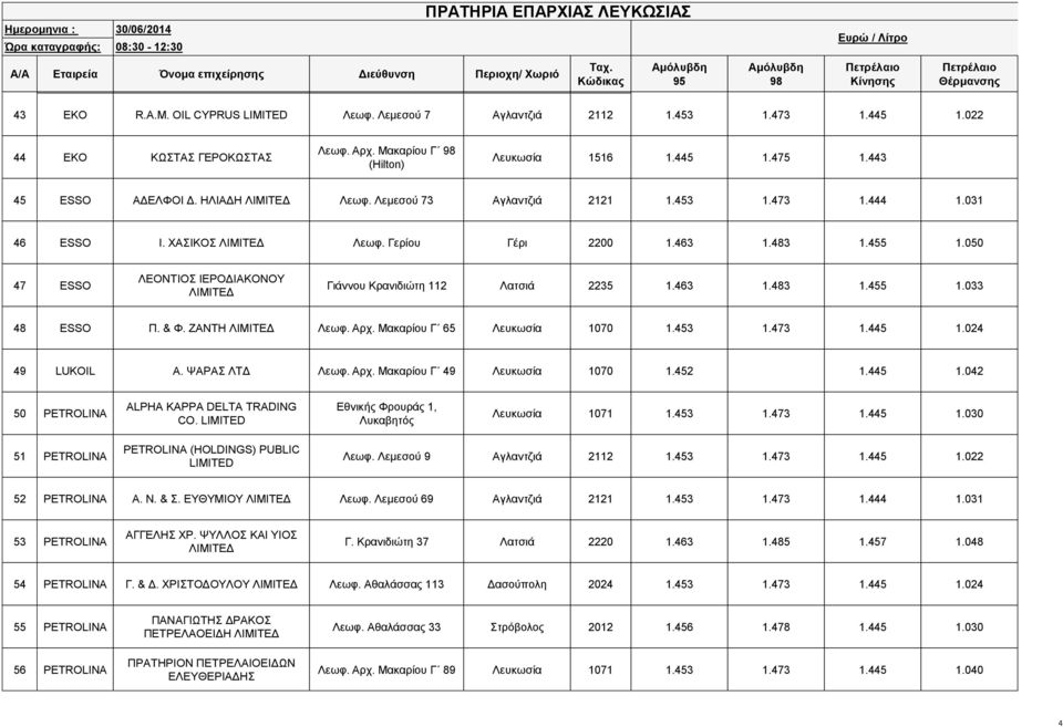 Λεμεσού 73 Αγλαντζιά 2121 1.453 1.473 1.444 1.031 46 ESSO Ι. ΧΑΣΙΚΟΣ Λεωφ. Γερίου Γέρι 2200 1.463 1.483 1.455 1.050 47 ESSO ΛΕΟΝΤΙΟΣ ΙΕΡΟΔΙΑΚΟΝΟΥ Γιάννου Κρανιδιώτη 112 Λατσιά 2235 1.463 1.483 1.455 1.033 48 ESSO Π.