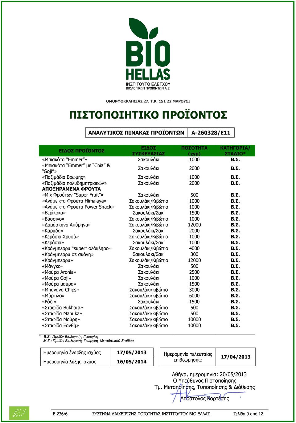 Απύρηνα» Σακουλάκι/Κιβώτιο 12000 «Καρύδα» Σακουλάκι/Σακί 2000 «Κεράσια Χρυσά» Σακουλάκι/Κιβώτιο 1000 «Κεράσια» Σακουλάκι/Σακί 1000 «Κράνµπερρυ super ολόκληρο» Σακουλάκι/Κιβώτιο 4000 «Κράνµπερρυ σε