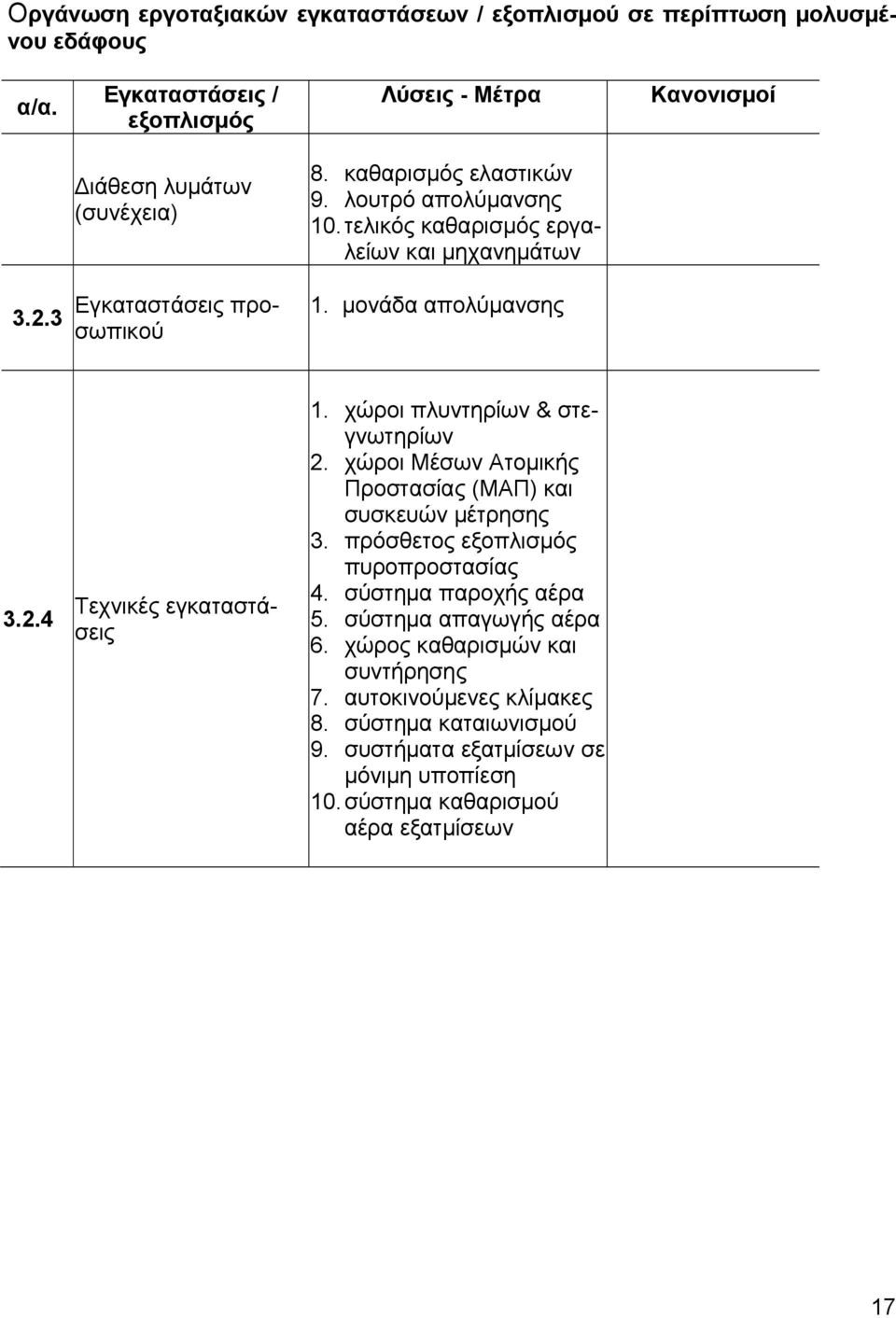 χώροι πλυντηρίων & στεγνωτηρίων 2. χώροι Μέσων Ατομικής Προστασίας (ΜΑΠ) και συσκευών μέτρησης 3. πρόσθετος εξοπλισμός πυροπροστασίας 4. σύστημα παροχής αέρα 5.