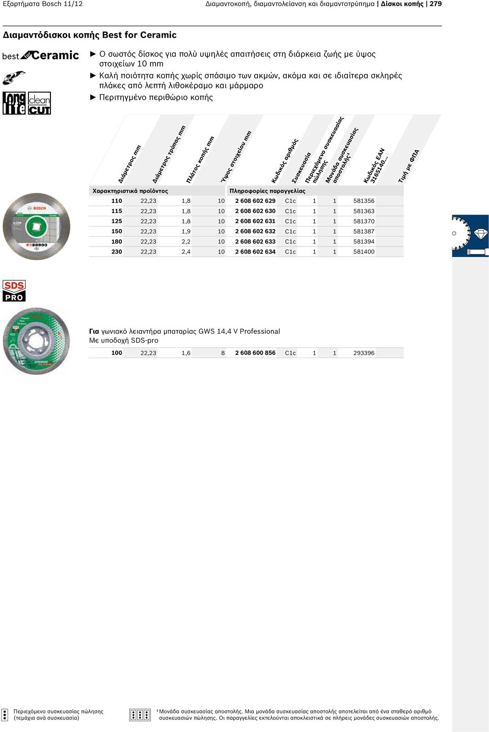 στοιχείου mm 0 22,23,8 0 2 608 602 629 Cc 58356 5 22,23,8 0 2 608 602 630 Cc 58363 25 22,23,8 0 2 608 602 63 Cc 58370 50 22,23,9 0 2 608 602 632 Cc 58387 80 22,23 2,2 0 2 608 602 633 Cc 58394 230