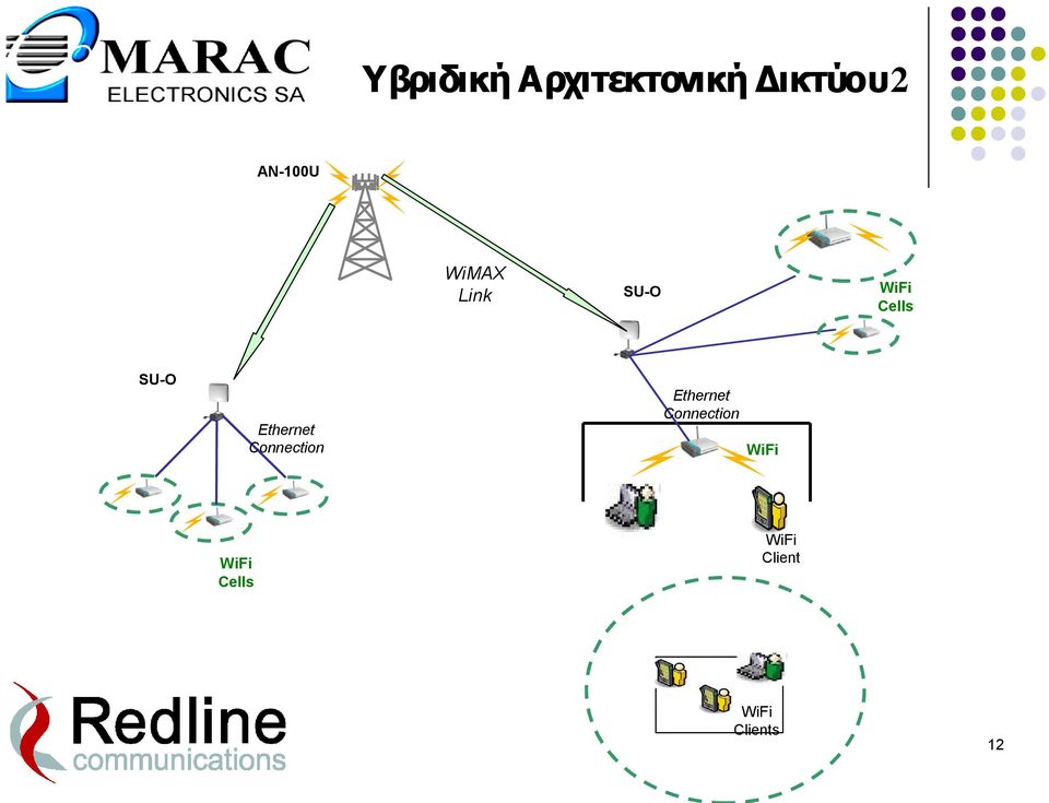 SU-O Ethernet Connection Ethernet
