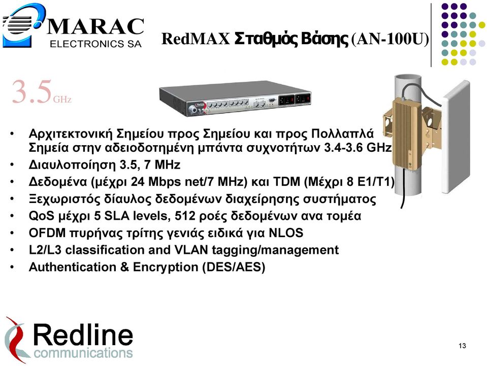 6 GHz Διαυλοποίηση 3.