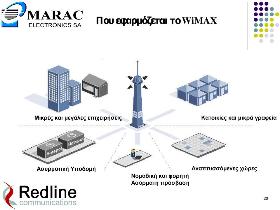 γραφεία Ασυρματική Υποδομή Νομαδική και