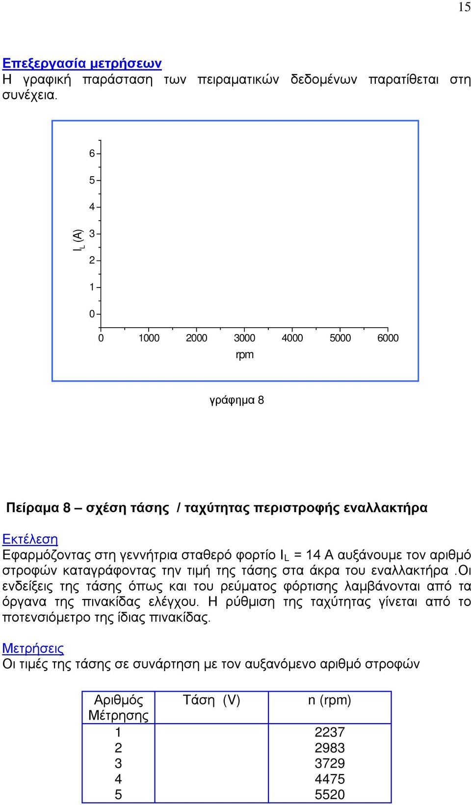 φορτίο ΙL = 1 Α αυξάνουμε τον αριθμό στροφών καταγράφοντας την τιμή της τάσης στα άκρα του εναλλακτήρα.