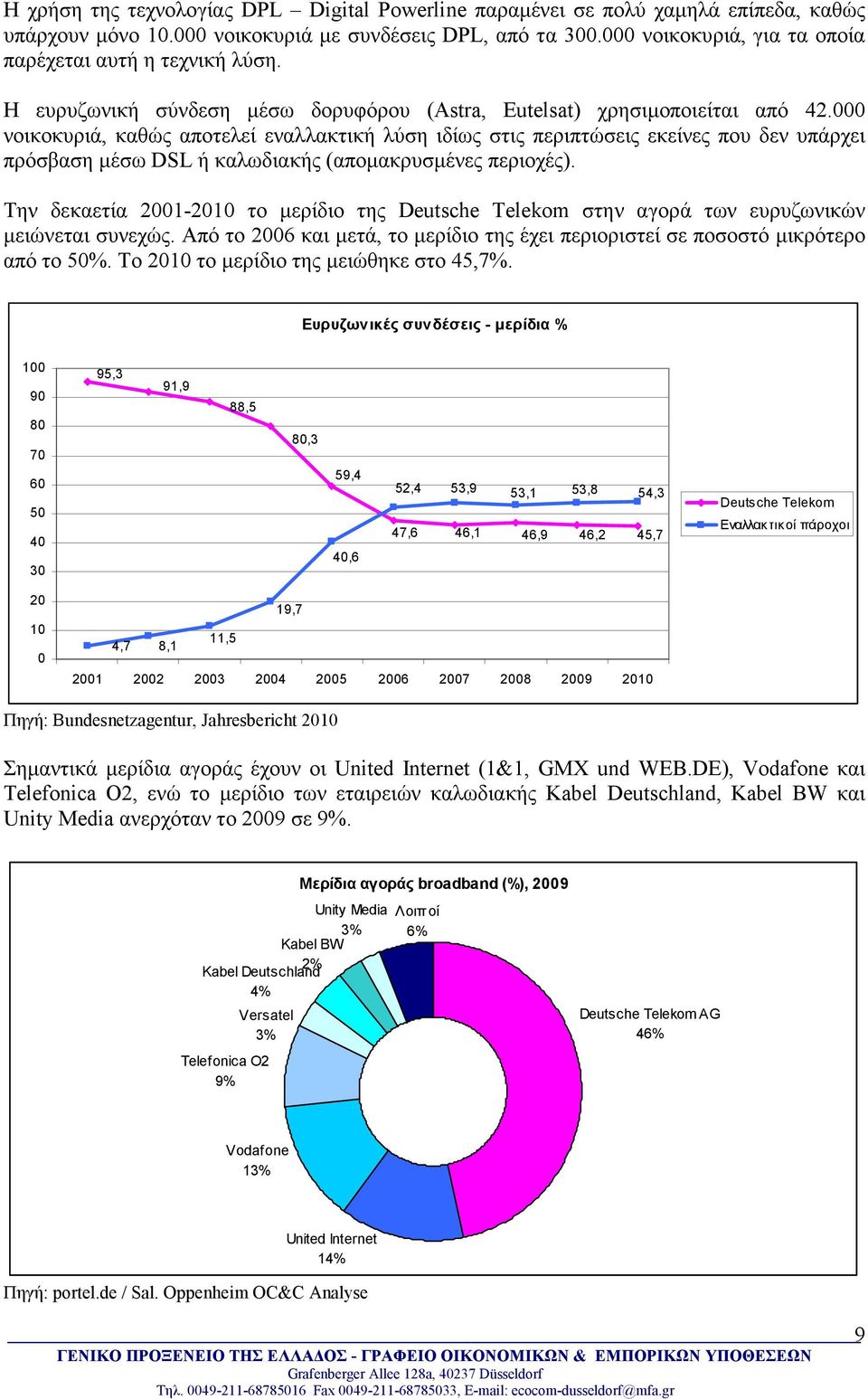 νοικοκυριά, καθώς αποτελεί εναλλακτική λύση ιδίως στις περιπτώσεις εκείνες που δεν υπάρχει πρόσβαση µέσω DSL ή καλωδιακής (αποµακρυσµένες περιοχές).
