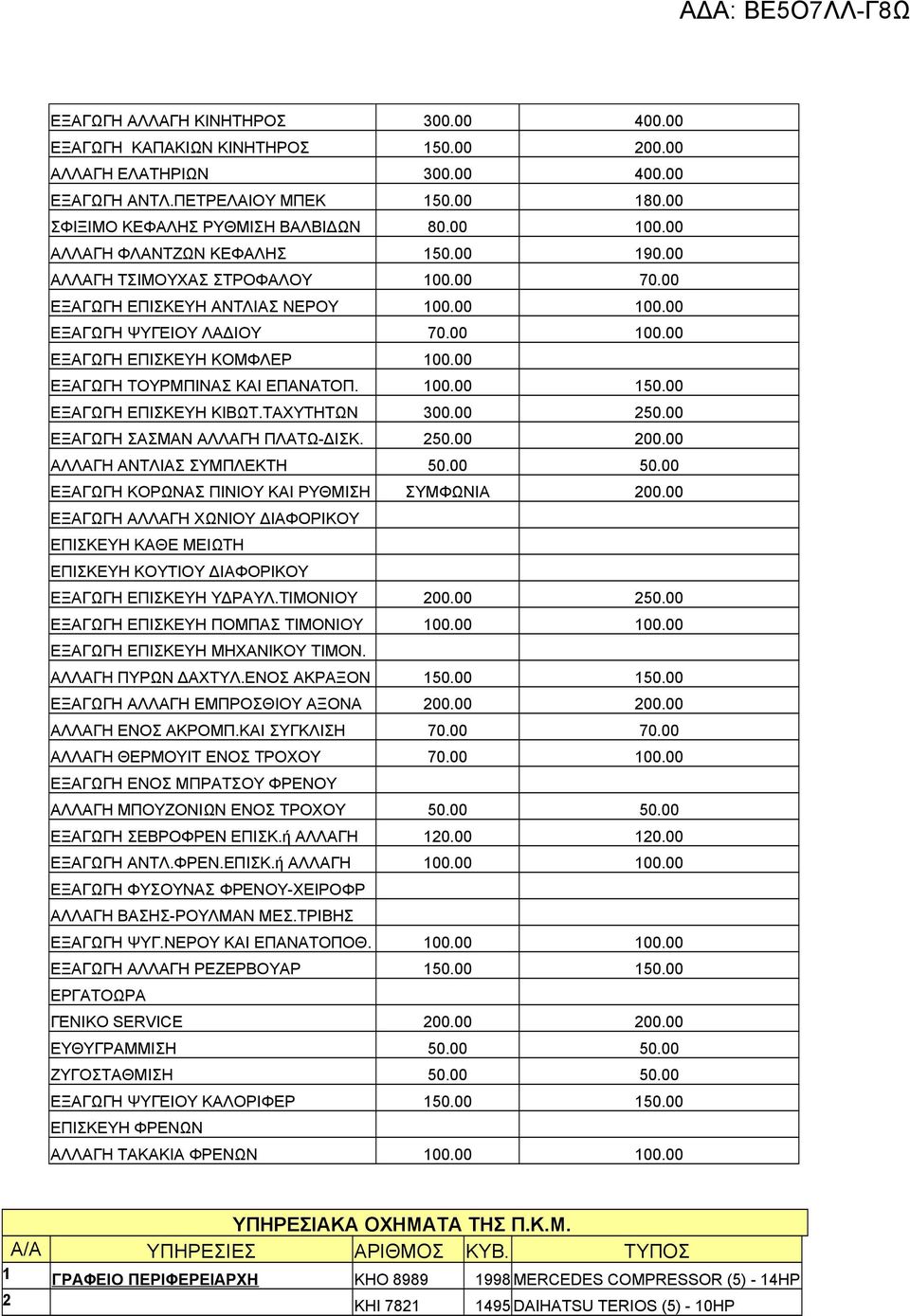 00 ΕΞΑΓΩΓΗ ΤΟΥΡΜΠΙΝΑΣ ΚΑΙ ΕΠΑΝΑΤΟΠ. 100.00 150.00 ΕΞΑΓΩΓΗ ΕΠΙΣΚΕΥΗ ΚΙΒΩΤ.ΤΑΧΥΤΗΤΩΝ 300.00 250.00 ΕΞΑΓΩΓΗ ΣΑΣΜΑΝ ΑΛΛΑΓΗ ΠΛΑΤΩ-ΔΙΣΚ. 250.00 200.00 ΑΛΛΑΓΗ ΑΝΤΛΙΑΣ ΣΥΜΠΛΕΚΤΗ 50.00 50.