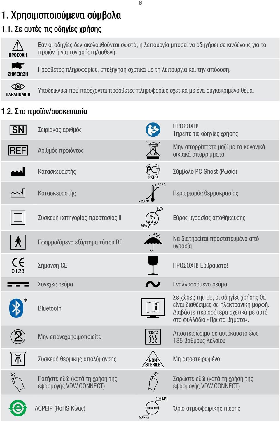 Στο προϊόν/συσκευασία Σειριακός αριθμός Αριθμός προϊόντος Κατασκευαστής Κατασκευαστής Συσκευή κατηγορίας προστασίας ΙΙ Εφαρμοζόμενο εξάρτημα τύπου BF - 20 C 20% + 50 C 80% ΠΡΟΣΟΧΗ!