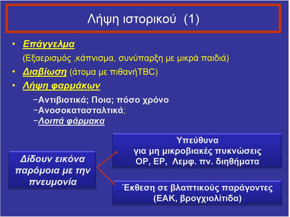 Ανοσοκατασταλτικά; Λοιπά φάρμακα Δίδουν εικόνα παρόμοια με την πνευμονία Υπεύθυνα για