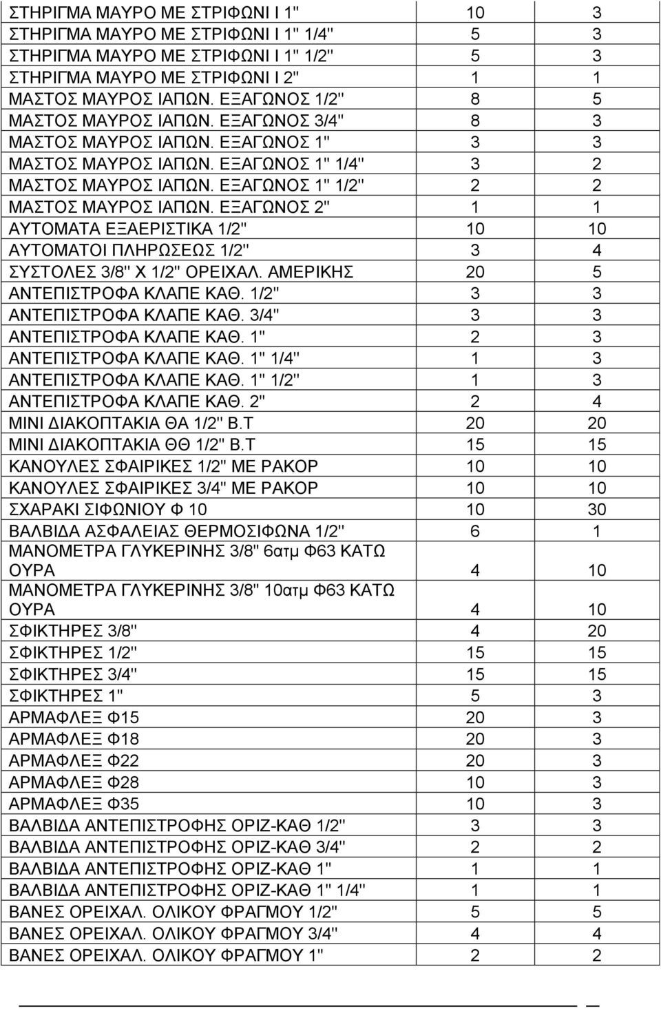 ΕΞΑΓΩΝΟΣ 1'' 1/2'' 2 2 ΜΑΣΤΟΣ ΜΑΥΡΟΣ ΙΑΠΩΝ. ΕΞΑΓΩΝΟΣ 2'' 1 1 ΑΥΤΟΜΑΤΑ ΕΞΑΕΡΙΣΤΙΚΑ 1/2'' 10 10 ΑΥΤΟΜΑΤΟΙ ΠΛΗΡΩΣΕΩΣ 1/2'' 3 4 ΣΥΣΤΟΛΕΣ 3/8'' Χ 1/2'' ΟΡΕΙΧΑΛ. ΑΜΕΡΙΚΗΣ 20 5 ΑΝΤΕΠΙΣΤΡΟΦΑ ΚΛΑΠΕ ΚΑΘ.