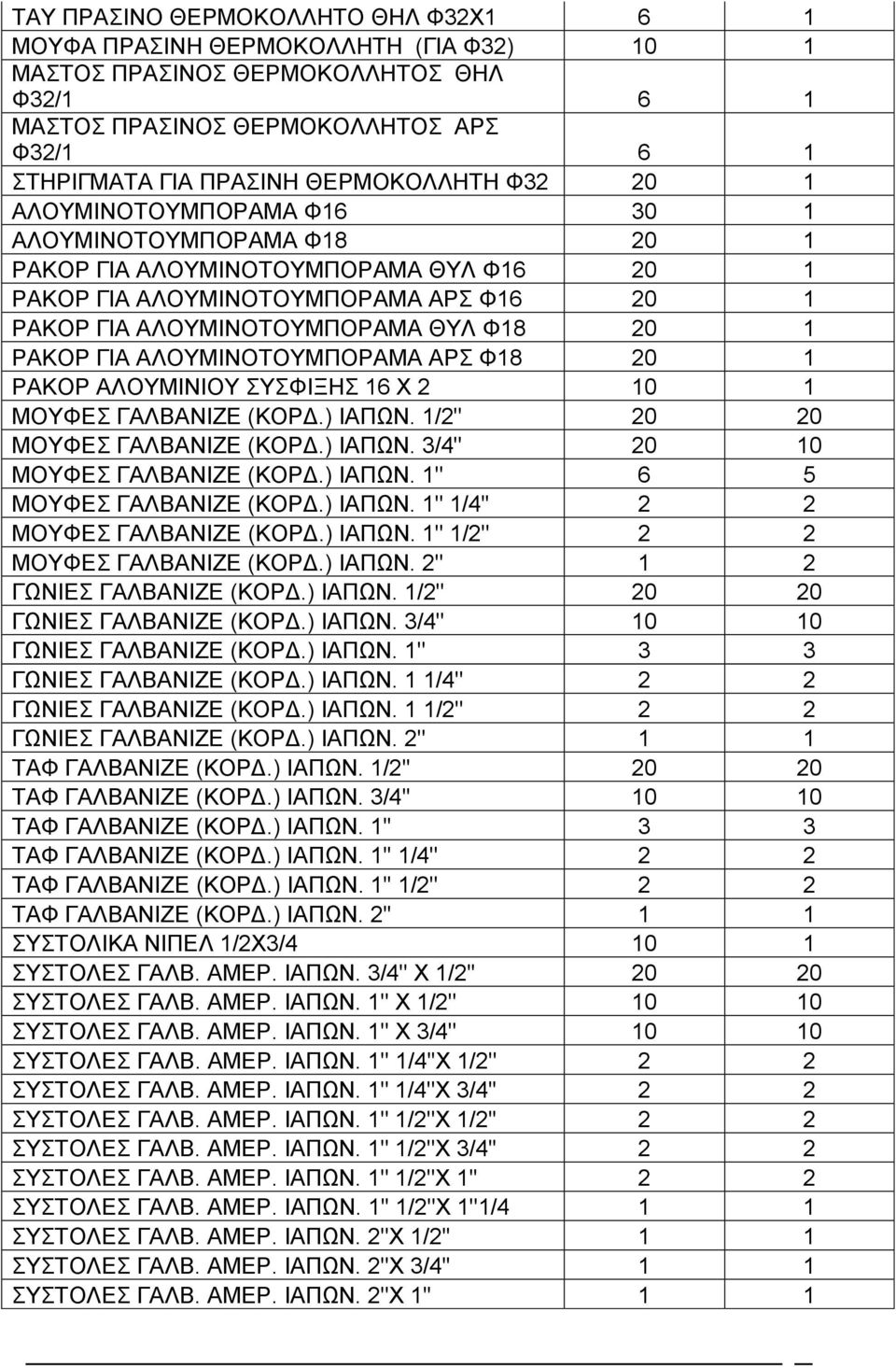 20 1 ΡΑΚΟΡ ΓΙΑ ΑΛΟΥΜΙΝΟΤΟΥΜΠΟΡΑΜΑ ΑΡΣ Φ18 20 1 ΡΑΚΟΡ ΑΛΟΥΜΙΝΙΟΥ ΣΥΣΦΙΞΗΣ 16 Χ 2 10 1 ΜΟΥΦΕΣ ΓΑΛΒΑΝΙΖΕ (ΚΟΡΔ.) ΙΑΠΩΝ. 1/2'' 20 20 ΜΟΥΦΕΣ ΓΑΛΒΑΝΙΖΕ (ΚΟΡΔ.) ΙΑΠΩΝ. 3/4'' 20 10 ΜΟΥΦΕΣ ΓΑΛΒΑΝΙΖΕ (ΚΟΡΔ.