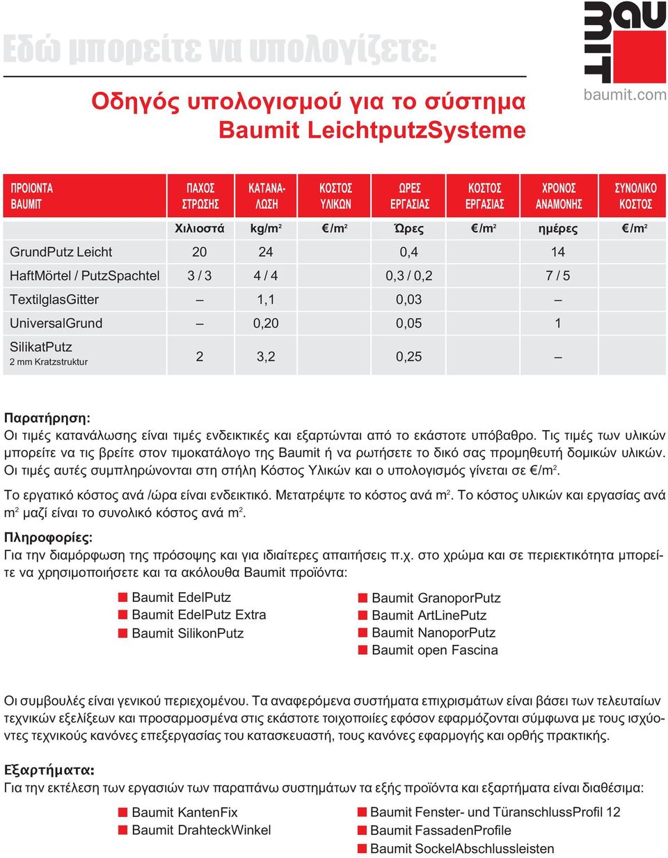 2 mm Kratzstruktur 2 3,2 0,25 Παρατήρηση: Οι τιµές κατανάλωσης είναι τιµές ενδεικτικές και εξαρτώνται από το εκάστοτε υπόβαθρο.