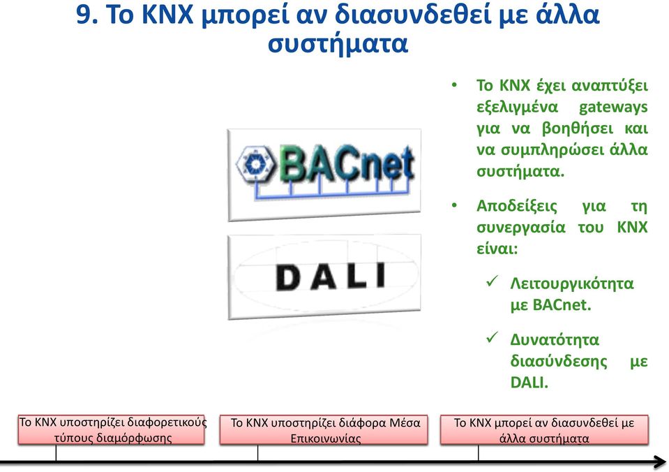με Το KNX A International υποστηρίζει unique manufacturer Standard, διαφορετικούς therefore τύπους independent διαμόρφωσης future ETS proof KNX Το Product KNX can