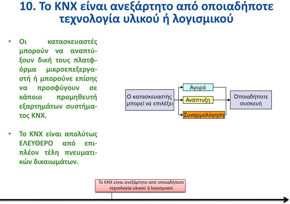 Το KNX είναι απολύτως ΕΛΕΥΘΕΡΟ από επιπλέον τέλη πνευματικών δικαιωμάτων.