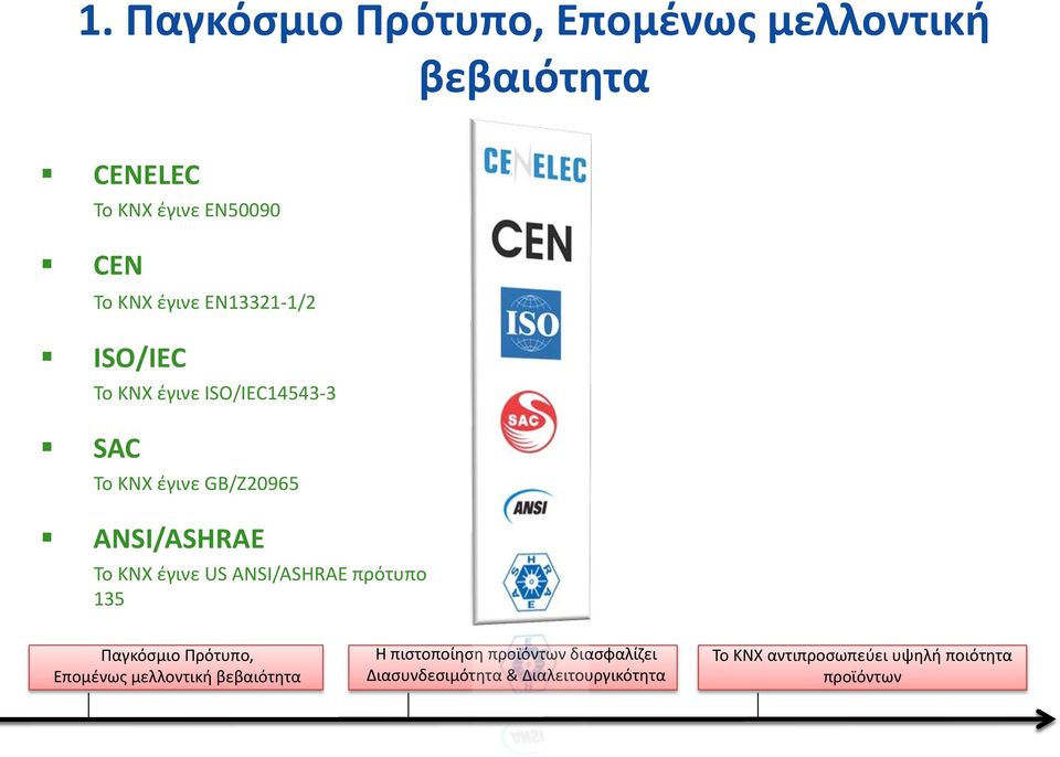 έγινε US ANSI/ASHRAE πρότυπο 135 Παγκόσμιο Πρότυπο, Επομένως μελλοντική βεβαιότητα Η πιστοποίηση