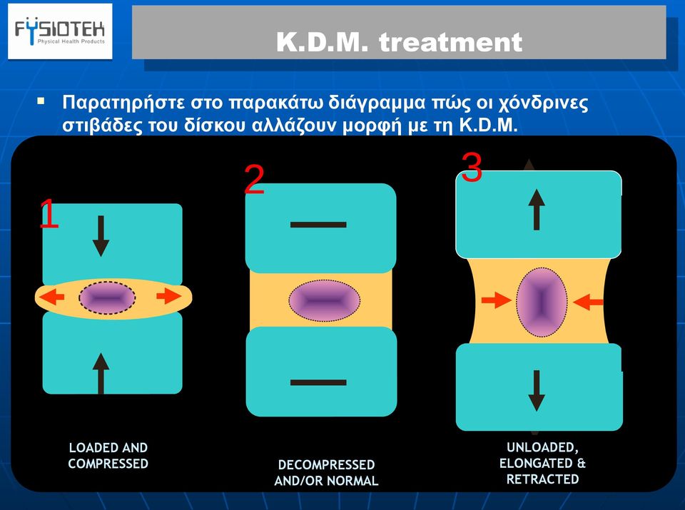 με τη 3 2 1 LOADED AND COMPRESSED