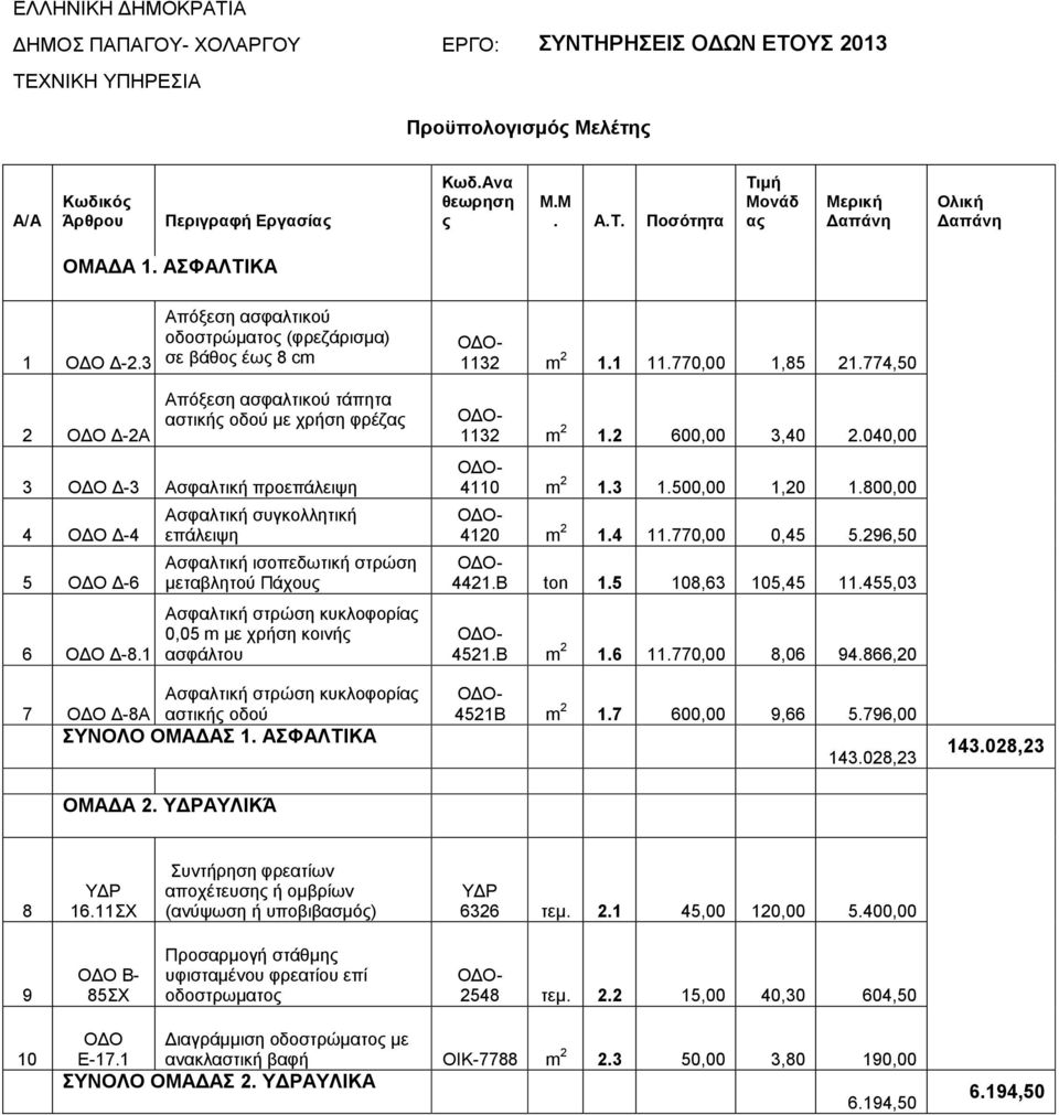 774,50 2 ΟΔΟ Δ-2A Απόξεση ασφαλτικού τάπητα αστικής οδού με χρήση φρέζας 3 ΟΔΟ Δ-3 Ασφαλτική προεπάλειψη 4 ΟΔΟ Δ-4 5 ΟΔΟ Δ-6 6 ΟΔΟ Δ-8.