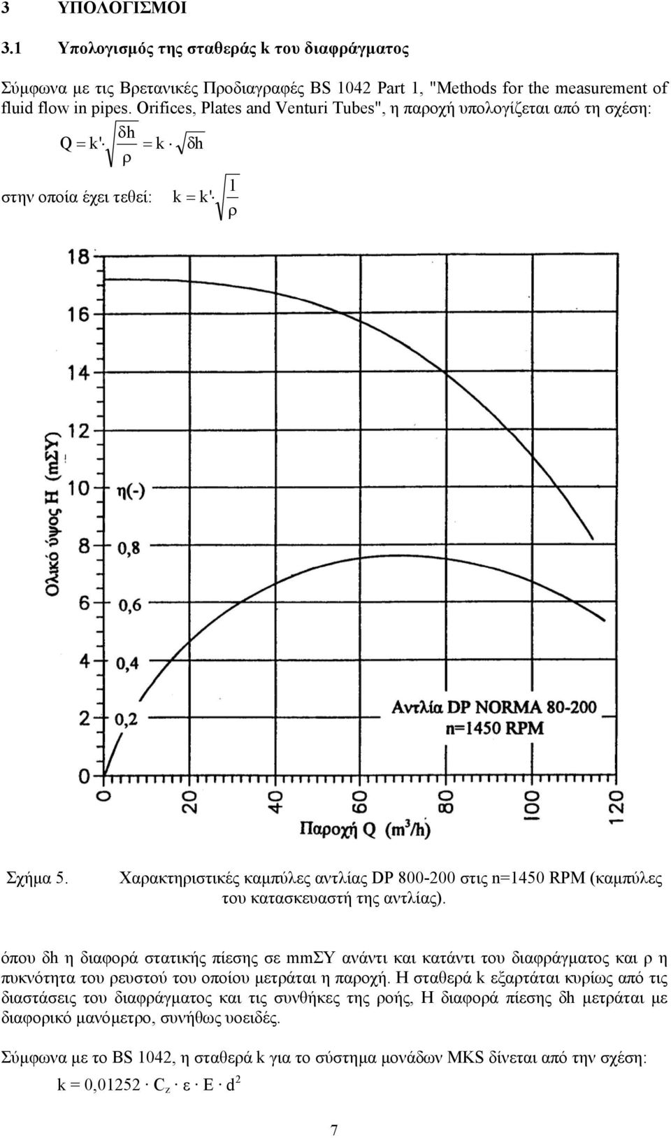 Χαρακτηριστικές καµπύλες αντλίας DP 800-00 στις n=450 RPM (καµπύλες του κατασκευαστή της αντλίας).