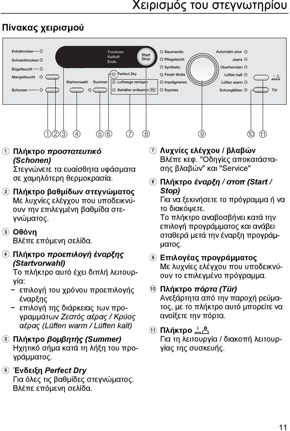 Πλήκτρο προεπιλογή έναρξης (Startvorwahl) Το πλήκτρο αυτό έχει διπλή λειτουργία: επιλογή του χρόνου προεπιλογής έναρξης επιλογή της διάρκειας των προγραμμάτων Ζεστός αέρας / Κρύος αέρας (Lüften warm