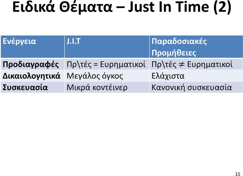 T Παραδοσιακές Προμήθειες Προδιαγραφές Πρ\τές =