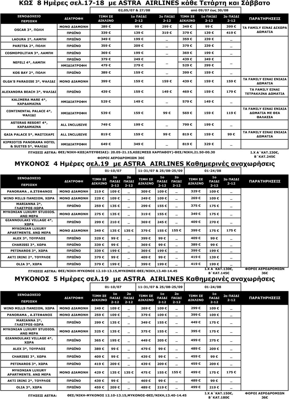 ΛΑΜΠΗ 369 1 369 1 NEFELI 4*, ΛΑΜΠΗ ΗΜΙ 379 249 479 279 439 249 529 2 KOS BAY 2*, ΠΟΛΗ 389 3 OLGA'S PARADISE 3*, ΨΑΛΙ Ι ALEXANDRA BEACH 3*, ΨΑΛΙ Ι KALIMERA MARE 4*, ΚΑΡ ΑΜΑΙΝΑ CONTINENTAL PALACE 4*,