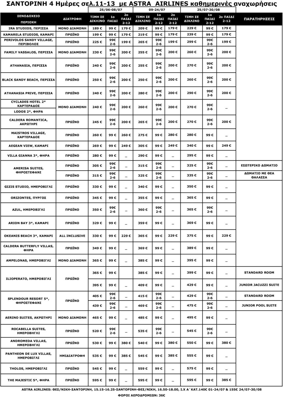 25/07-30/08 1 265 1 2 179 1 FAMILY VASSALOS, ΠΕΡΙΣΣΑ 230 255 260 ATHANASIA, ΠΕΡΙΣΣΑ 240 255 270 BLACK SANDY BEACH, ΠΕΡΙΣΣΑ 250 250 260 ATHANASIA PRIVE, ΠΕΡΙΣΣΑ 240 280 290 CYCLADES HOTEL 2* LODOS 2*,