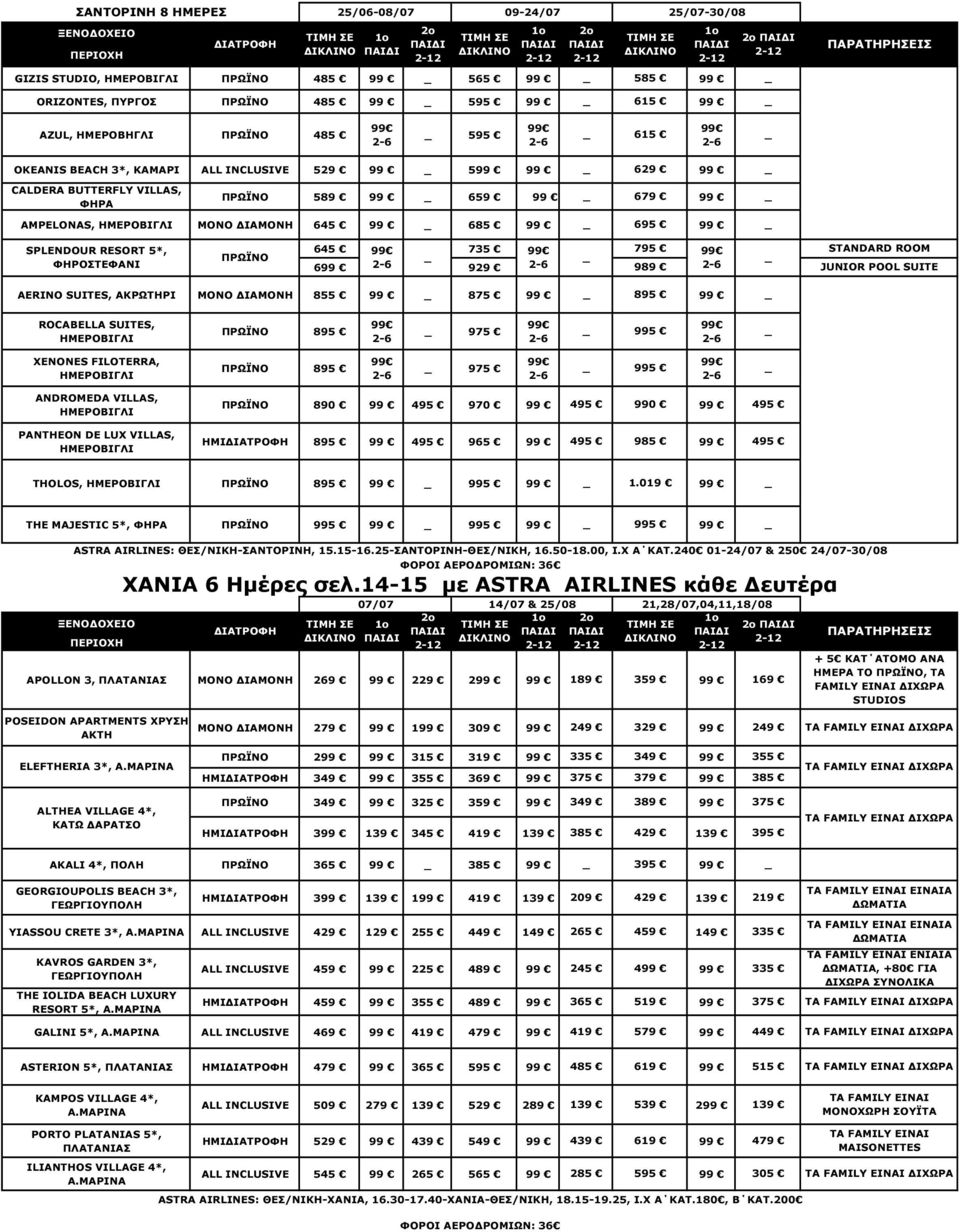 895 975 995 ANDROMEDA VILLAS, 890 495 970 495 990 495 PANTHEON DE LUX VILLAS, ΗΜΙ 895 495 965 495 985 495 THOLOS, 895 995 1.